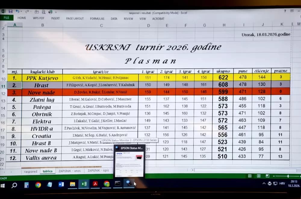 KK PPK Kutjevo pobjednik Uskrsnog turnira: Gradska kuglana odlazi u povijest prije velike rekonstrukcije