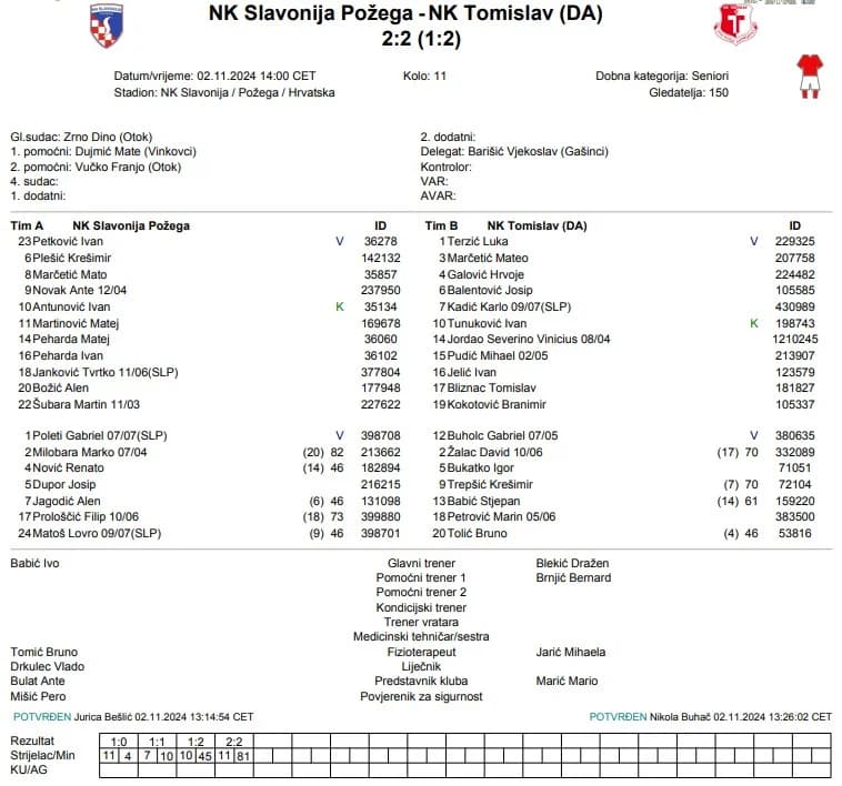 Slavonije odigrala neriješeno e ekipom iz Donjih Andrijevaca
